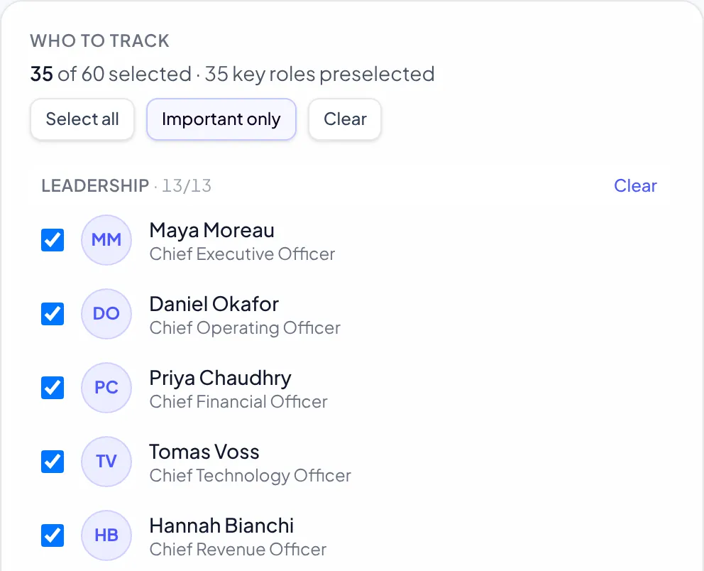 The Who to track list in TeamPredict: 35 of 60 people selected, with names, job titles and tick boxes, and buttons to select all or only the important roles.
